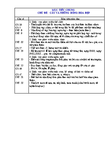 Kế hoạch chăm sóc và giáo dục trẻ - Chủ đề: Cây và những bông hoa đẹp