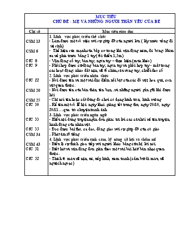 Kế hoạch chăm sóc và giáo dục trẻ - Chủ đề: Mẹ và những người thân yêu của bé