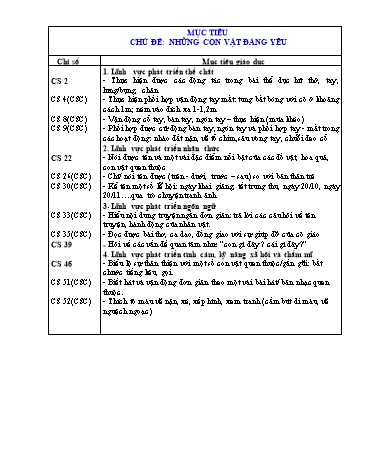 Kế hoạch chăm sóc và giáo dục trẻ - Chủ đề: Những con vật đáng yêu