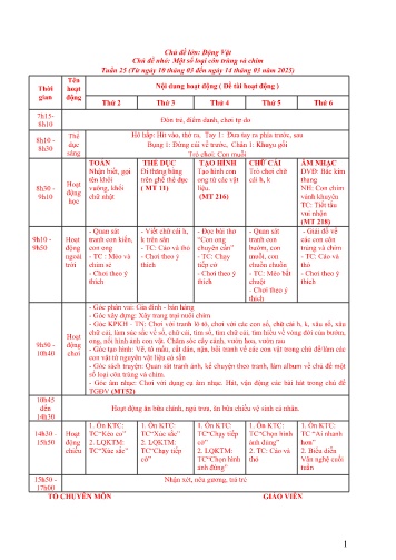 Giáo án Mầm non Lớp Chồi - Chủ đề lớn: Động vật - Chủ đề nhỏ: Một số loại côn trùng và chim - Năm học 2024-2025