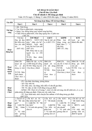 Giáo án Mầm non Lớp Chồi - Chủ đề lớn: Gia đình - Chủ đề nhánh 4: Đồ dùng gia đình - Năm học 2024-2025