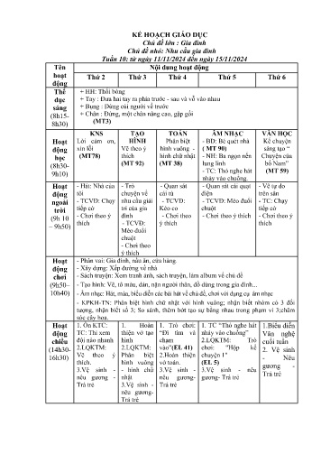 Giáo án Mầm non Lớp Chồi - Chủ đề lớn: Gia đình - Chủ đề nhỏ: Nhu cầu gia đình - Năm học 2024-2025