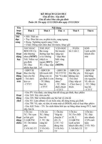 Giáo án Mầm non Lớp Chồi - Chủ đề lớn : Gia đình - Chủ đề nhỏ:Nhu cầu gia đình - Năm học 2024-2025