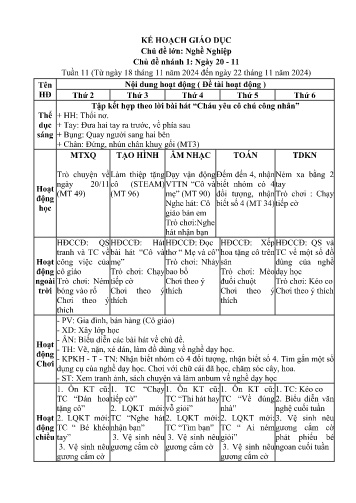 Giáo án Mầm non Lớp Chồi - Chủ đề lớn: Nghề Nghiệp - Chủ đề nhánh 1: Ngày 20-11 - Năm học 2024-2025