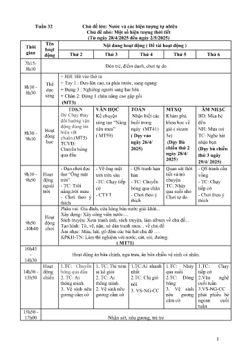 Giáo án Mầm non Lớp Chồi - Chủ đề lớn: Nước và các hiện tượng tự nhiên - Chủ đề nhỏ: Một số hiện tượng thời tiết - Năm học 2024-2025
