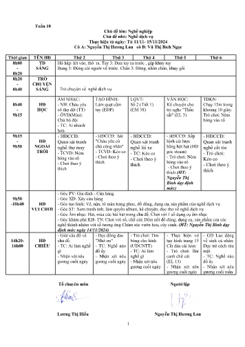 Giáo án Mầm non Lớp Chồi - Tuần 10 - Chủ đề: Nghề nghiệp - Chủ đề nhánh: Nghề dịch vụ - Năm học 2024-2025