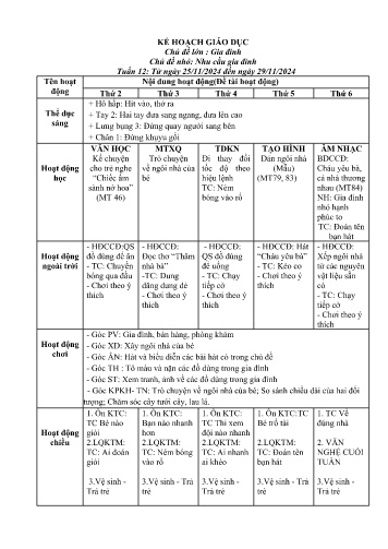 Giáo án Mầm non Lớp Chồi - Tuần 12 - Chủ đề lớn: Gia đình - Chủ đề nhỏ: Nhu cầu gia đình - Năm học 2024-2025