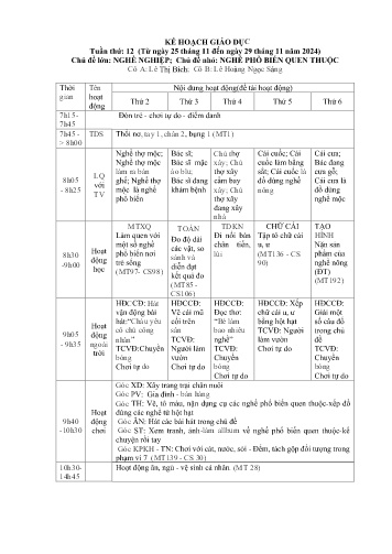 Giáo án Mầm non Lớp Chồi - Tuần 12 - Chủ đề lớn: Nghề nghiệp - Chủ đề nhỏ: Nghề phổ biển quen thuộc - Năm học 2024-2025 - Lê Thị Bích - Lê Hoàng Ngọc Sáng
