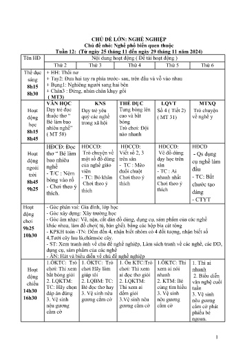 Giáo án Mầm non Lớp Chồi - Tuần 12 - Chủ đề lớn: Nghề Nghiệp - Chủ đề nhỏ: Nghể phổ biến quen thuộc - Năm học 2024-2025