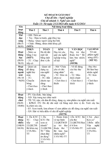 Giáo án Mầm non Lớp Chồi - Tuần 13 - Chủ đề lớn: Nghề nghiệp - Chủ đề nhánh 3: Nghề sản xuất - Năm học 2024-2025