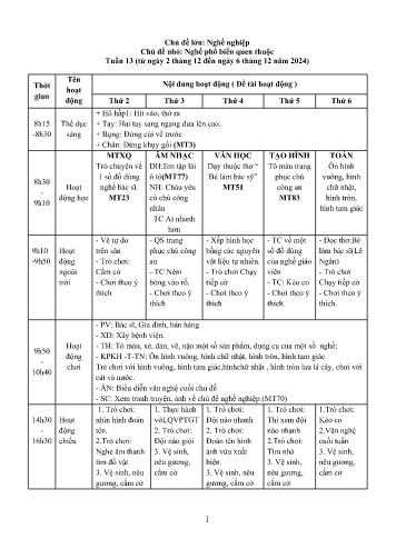 Giáo án Mầm non Lớp Chồi - Tuần 13 - Chủ đề lớn: Nghề nghiệp - Chủ đề nhỏ: Nghề phổ biến quen thuộc - Năm học 2024-2025