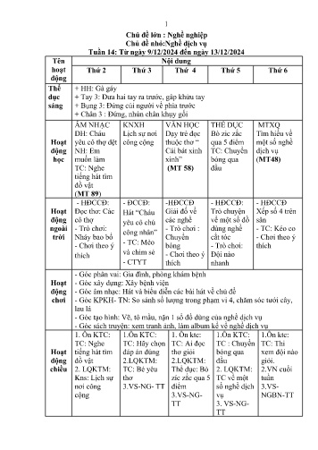 Giáo án Mầm non Lớp Chồi - Tuần 14 -Chủ đề lớn: Nghề nghiệp - Chủ đề nhỏ: Nghề dịch vụ - Năm học 2024-2025