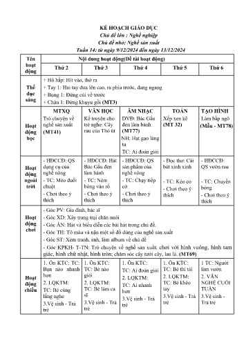 Giáo án Mầm non Lớp Chồi - Tuần 14 - Chủ đề lớn: Nghề nghiệp - Chủ đề nhỏ: Nghề sản xuất - Năm học 2024-2025