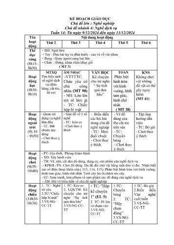 Giáo án Mầm non Lớp Chồi - Tuần 14 - Chủ đề lớn: Nghề nghiêp - Chủ đề nhánh 4: Nghề dịch vụ - Năm học 2024-2025