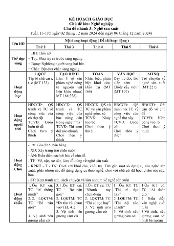 Giáo án Mầm non Lớp Chồi - Tuần 14 - Chủ đề lớn: Nghề nghiệp - Chủ đề nhánh 3: Nghề sản xuất - Năm học 2024-2025