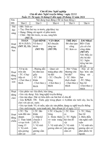 Giáo án Mầm non Lớp Chồi - Tuần 15 - Chủ đề lớn: Nghề nghiệp - Chủ đề nhỏ: Nghề truyền thống + ngày 22/12 - Năm học 2024-2025