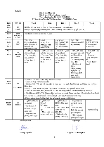 Giáo án Mầm non Lớp Chồi - Tuần 16 - Chủ đề: Thực vật - Chủ đề nhánh: Một số loại rau, củ, quả - Năm học 2024-2025