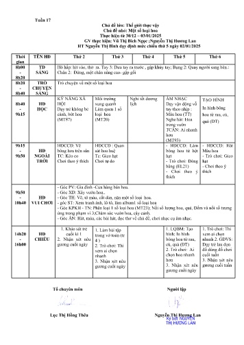Giáo án Mầm non Lớp Chồi - Tuần 17 - Chủ đề: Thế giới thực vật - Chủ đề nhánh: Một số loại hoa - Năm học 2024-2025 - Vũ Thị Bích Ngọc - Nguyễn Thị Hương Lan