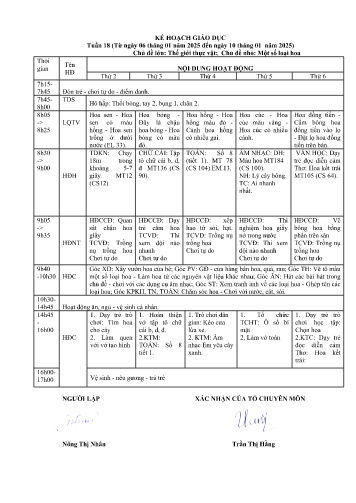 Giáo án Mầm non Lớp Chồi - Tuần 18 - Chủ đề lớn: Thế giới thực vật - Chủ đề nhỏ: Một số loại hoa - Năm học 2024-2025