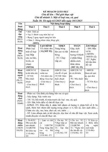 Giáo án Mầm non Lớp Chồi - Tuần 18 - Chủ đề lớn: Thế giới thực vật - Chủ đề nhánh 3: Một số loại rau, củ, quả - Năm học 2024-2025
