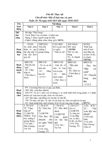 Giáo án Mầm non Lớp Chồi - Tuần 18 - Chủ đề: Thực vật - Chủ đề nhỏ: Một số loại rau, củ, quả - Năm học 2024-2025