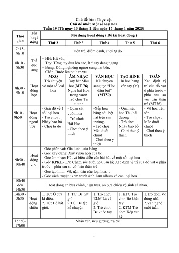 Giáo án Mầm non Lớp Chồi - Tuần 19 - Chủ đề lớn: Thực vật - Chủ đề nhỏ: Một số loại hoa - Năm học 2024-2025