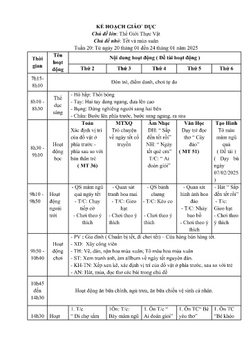 Giáo án Mầm non Lớp Chồi - Tuần 20 - Chủ đề lớn: Thế giới thực vật - Chủ đề nhỏ: Tết và mùa xuân - Năm học 2024-2025