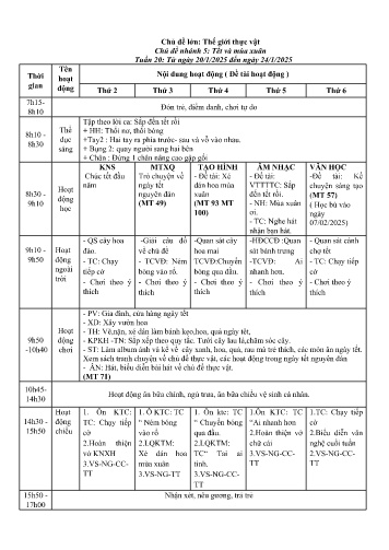 Giáo án Mầm non Lớp Chồi - Tuần 20 - Chủ đề lớn: Thế giới thực vật - Chủ đề nhánh 5: Tết và mùa xuân - Năm học 2024-2025