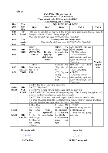 Giáo án Mầm non Lớp Chồi - Tuần 20 - Chủ đề: Thế giới thực vật - Chủ đề nhánh: Tết và mùa xuân - Năm học 2024-2025