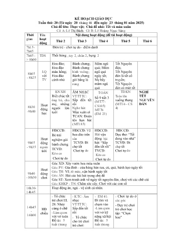 Giáo án Mầm non Lớp Chồi - Tuần 20 - Năm học 2024-2025 - Lê Thị Bích - Lê Hoàng Ngọc Sáng