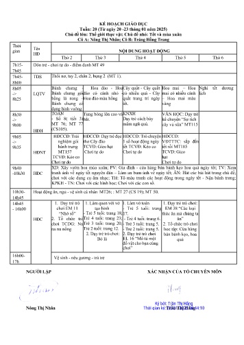 Giáo án Mầm non Lớp Chồi - Tuần 20 - Năm học 2024-2025 - Nông Thị Nhân - Tráng Hồng Trang