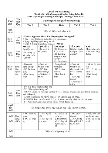 Giáo án Mầm non Lớp Chồi - Tuần 21 - Chủ đề lớn: Giao thông - Chủ đề nhỏ: Một số phương tiện giao thông đường bộ - Năm học 2024-2025