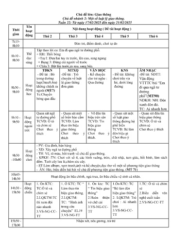 Giáo án Mầm non Lớp Chồi - Tuần 22 - Chủ đề lớn: Giao thông - Chủ đề nhánh 2: Một số luật lệ giao thông - Năm học 2024-2025