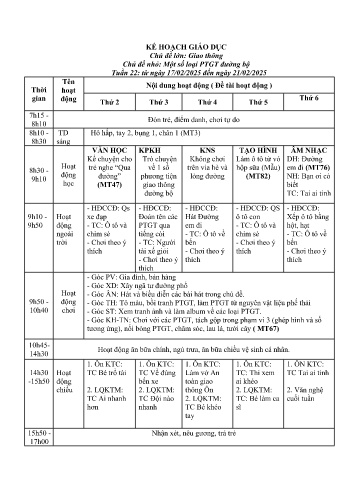 Giáo án Mầm non Lớp Chồi - Tuần 22 - Chủ đề lớn: Giao thông - Chủ đề nhỏ: Một số loại PTGT đường bộ - Năm học 2024-2025