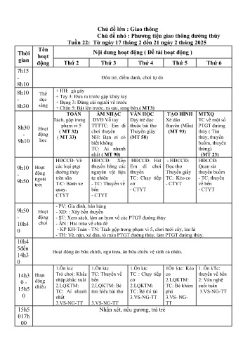 Giáo án Mầm non Lớp Chồi - Tuần 22 - Chủ đề lớn: Giao thông - Chủ đề nhỏ: Phương tiện giao thông đường thủy - Năm học 2024-2025