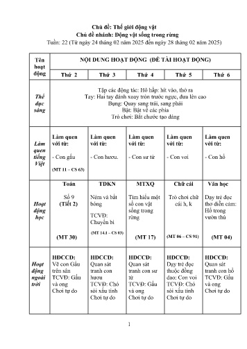Giáo án Mầm non Lớp Chồi - Tuần 22- Chủ đề: Thế giới động vật - Chủ đề nhánh: Động vật sống trong rừng - Năm học 2024-2025