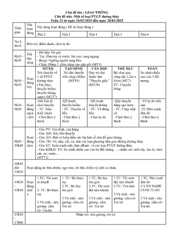 Giáo án Mầm non Lớp Chồi - Tuần 23 - Chủ đề lớn: Giao thông - Chủ đề nhỏ: Một số loại PTGT đường thủy - Năm học 2024-2025