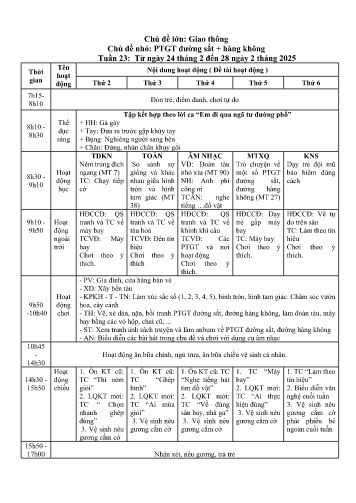 Giáo án Mầm non Lớp Chồi - Tuần 23 - Chủ đề lớn: Giao thông - Chủ đề nhỏ: PTGT đường sắt + hàng không - Năm học 2024-2025