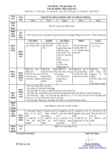 Giáo án Mầm non Lớp Chồi - Tuần 23 - Chủ đề lớn: Thế giới thực vật - Chủ đề nhánh: Một số loại hoa - Năm học 2024-2025