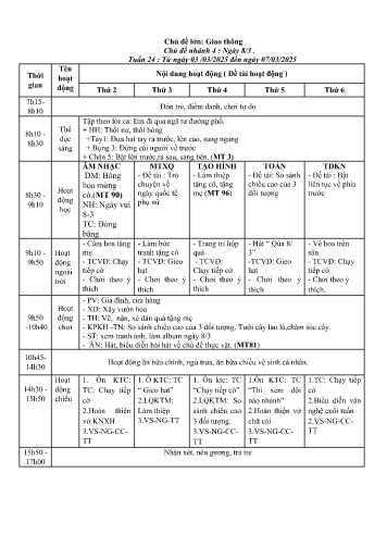Giáo án Mầm non Lớp Chồi - Tuần 24 - Chủ đề lớn: Giao thông - Chủ đề nhánh 4: Ngày 8/3 - Năm học 2024-2025