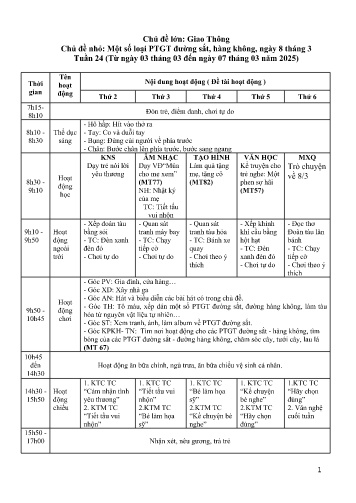 Giáo án Mầm non Lớp Chồi - Tuần 24 - Chủ đề lớn: Giao Thông - Chủ đề nhỏ: Một số loại PTGT đường sắt, hàng không - Năm học 2024-2025