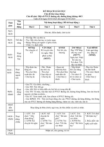 Giáo án Mầm non Lớp Chồi - Tuần 24 - Chủ đề lớn: Giao thông - Chủ đề nhỏ: Một số PTGT đường sắt, đường hàng không + Ngày 8/3 - Năm học 2024-2025