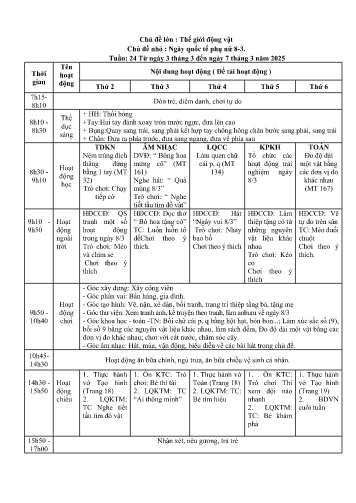 Giáo án Mầm non Lớp Chồi - Tuần 24 - Chủ đề lớn: Thế giới động vật - Chủ đề nhỏ: Ngày quốc tế phụ nữ 8-3 - Năm học 2024-2025