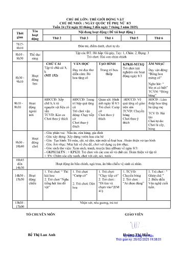 Giáo án Mầm non Lớp Chồi - Tuần 24 - Chủ đề lớn: Thế giới động vật - Chủ đề nhỏ: Ngày quốc tế phụ nữ 8/3 - Năm học 2024-2025