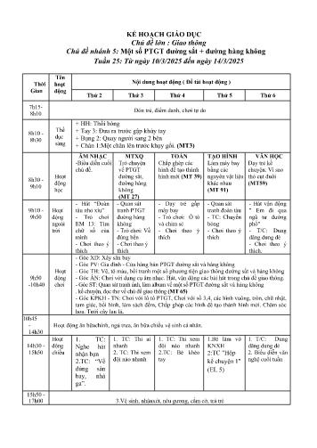 Giáo án Mầm non Lớp Chồi - Tuần 25 - Chủ đề lớn : Giao thông - Chủ đề nhánh 5: Một số PTGT đường sắt + đường hàng không - Năm học 2024-2025