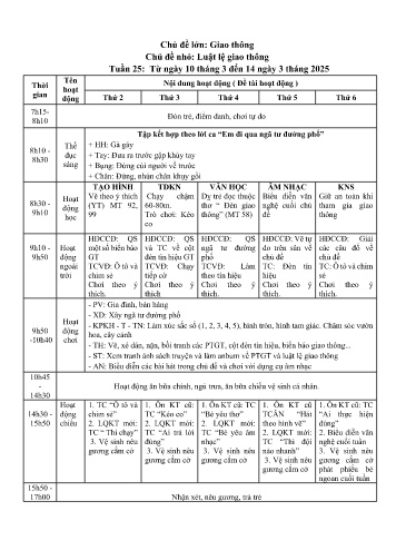 Giáo án Mầm non Lớp Chồi - Tuần 25 - Chủ đề lớn: Giao thông - Chủ đề nhỏ: Luật lệ giao thông - Năm học 2024-2025