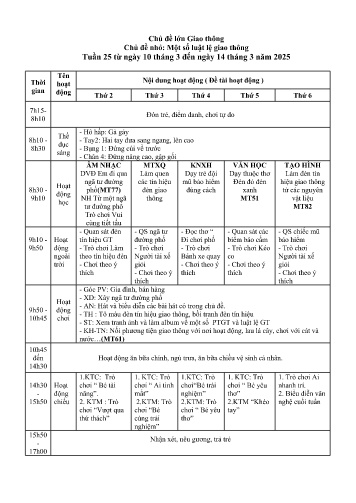 Giáo án Mầm non Lớp Chồi - Tuần 25 - Chủ đề lớn Giao thông - Chủ đề nhỏ: Một số luật lệ giao thông - Năm học 2024-2025