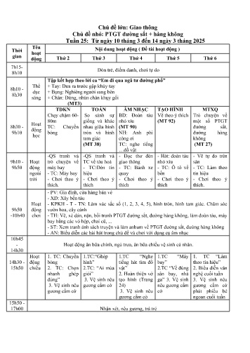 Giáo án Mầm non Lớp Chồi - Tuần 25 - Chủ đề lớn: Giao thông - Chủ đề nhỏ: PTGT đường sắt + hàng không - Năm học 2024-2025