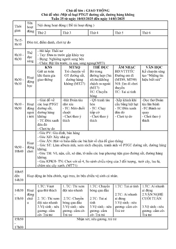 Giáo án Mầm non Lớp Chồi - Tuần 25 - Chủ đề lớn: Giao thông - Chủ đề nhỏ :Một số loại PTGT đường sắt, đường hàng không - Năm học 2024-2025
