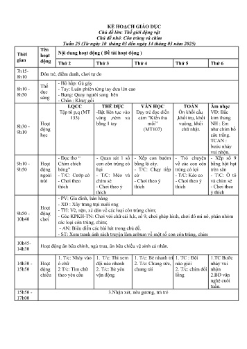 Giáo án Mầm non Lớp Chồi - Tuần 25 - Chủ đề lớn: Thế giới động vật - Chủ đề nhỏ: Côn trùng và chim - Năm học 2024-2025